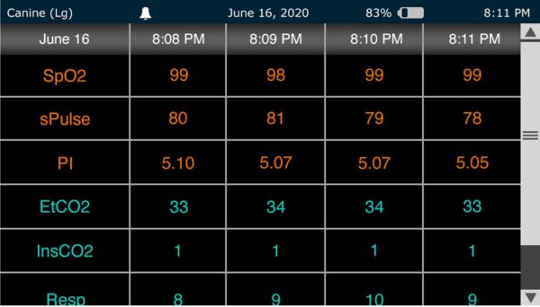 LifeWindow One Veterinary Monitor - Trends